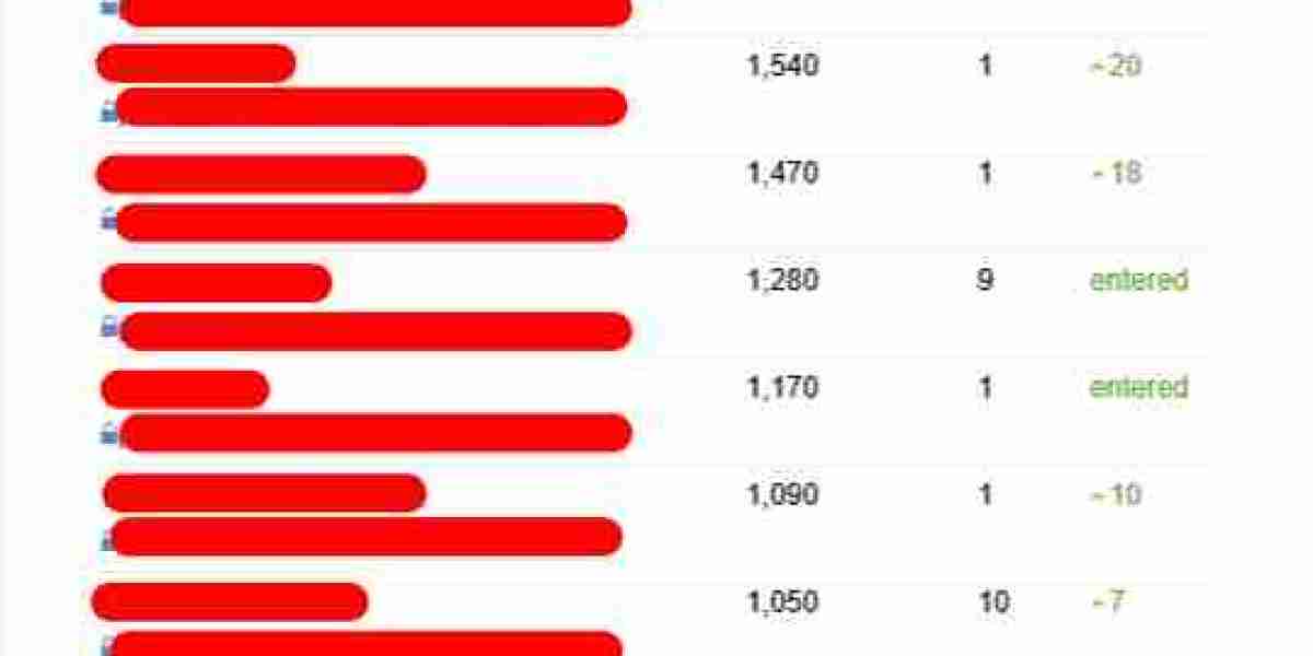 Professional Seo Consultant: 11 Thing You're Forgetting To Do